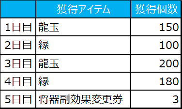 画像ギャラリー No.014のサムネイル画像 / 「三国志大戦 決戦の空 虹扇の風」が本日稼働開始。新たな武将＆遊軍カードと，新モード・武錬の章や異彩ボーナスなどが追加
