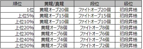 画像ギャラリー No.002のサムネイル画像 / 「麻雀格闘倶楽部 豪華絢爛」,Mリーグ開幕記念イベントが本日開催