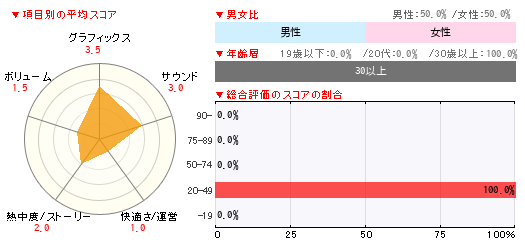 グラフ
