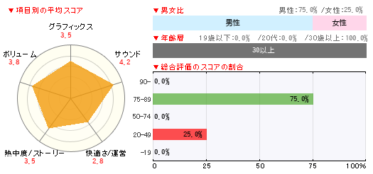 グラフ