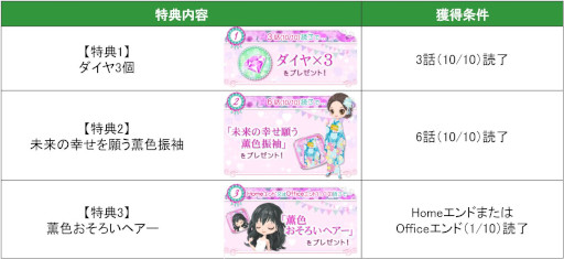 画像ギャラリー No.004のサムネイル画像 / 「上司と秘密の2LDK Love Happening」,“桐島 薫”の続編をリリース