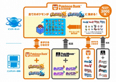 画像ギャラリー No.027のサムネイル画像 / 「ポケットモンスター サン・ムーン」ポケモンをお手入れする「ポケリフレ」が登場。主人公のファッションを変更できる新機能も