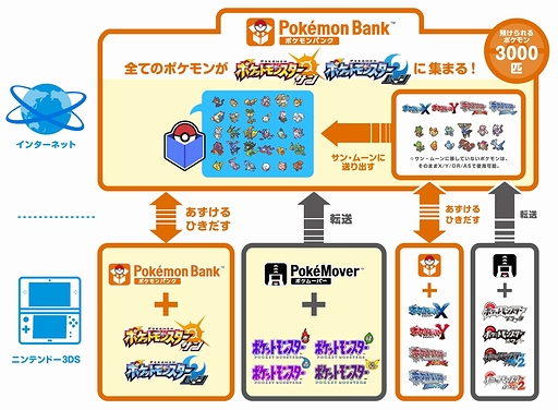 画像ギャラリー No.018のサムネイル画像 / 「ポケモンバンク」が「ポケットモンスター サン・ムーン」に対応。幻のポケモン ミュウ専用のZクリスタル「ミュウZ」がもらえる期間限定企画も