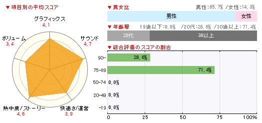 グラフ