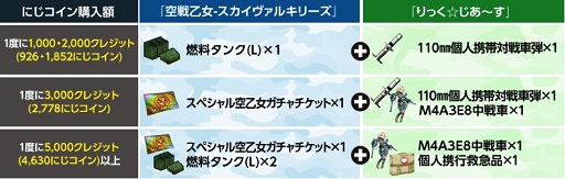 画像ギャラリー No.001のサムネイル画像 / 「空戦乙女」と「りっく☆じあ〜す」で使えるアイテムコードがもらえる,にじよめとサークルK・サンクスのコラボが開催