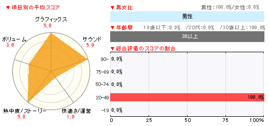 グラフ