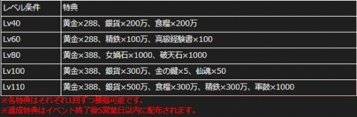 画像ギャラリー No.002のサムネイル画像 / 「大皇帝」でサーバー18「群雄集結」がオープン。記念キャンペーンを実施