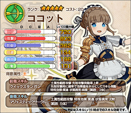 画像ギャラリー No.004のサムネイル画像 / 「ワンモア・フリーライフ・オンライン」,プレミアムスカウトにアルネ(★5)とココット(★5)が登場