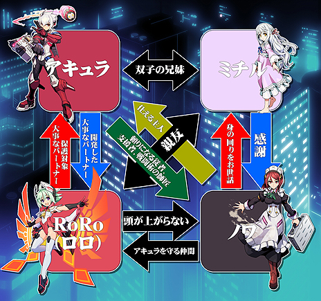 画像ギャラリー No.011のサムネイル画像 / 「蒼き雷霆 ガンヴォルト 爪」の新キャラや人物相関図が公開。6月5日にはAKIHABARAゲーマーズ本店で店頭体験会も
