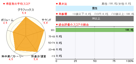 グラフ