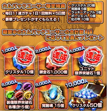 画像ギャラリー No.011のサムネイル画像 / 「グランドサマナーズ」で“レイドβ版”が実装。最多12名のプレイヤーが協力プレイで挑むバトルコンテンツ