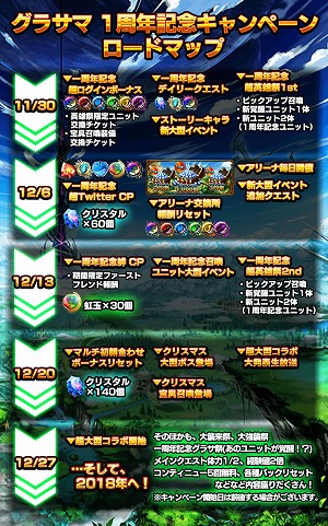 画像ギャラリー No.007のサムネイル画像 / 「グランドサマナーズ」，1周年記念のアニメーションPVが公開に