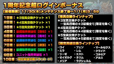 画像ギャラリー No.008のサムネイル画像 / 「グランドサマナーズ」，1周年記念のアニメーションPVが公開に