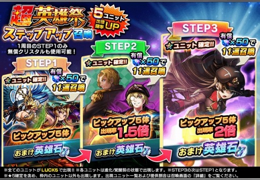 画像ギャラリー No.005のサムネイル画像 / 「グランドサマナーズ」,超英雄祭ステップアップに「フォルテ(CV:小倉 唯)」が登場