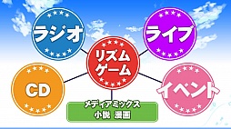 画像ギャラリー No.004のサムネイル画像 / 新たな男性アイドルプロジェクト「Starry Pallete」が発表。DMM.com OVERRIDEによる発表会イベントの内容をまとめてお届け