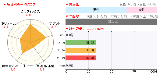 グラフ