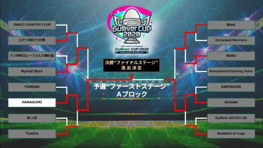 画像ギャラリー No.001のサムネイル画像 / 「ロケットリーグ」大会“Gulliver CUP 2020”,予選Re-TRYステージが10月3日に開催。エントリー受付中