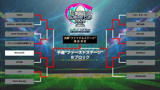 画像ギャラリー No.002のサムネイル画像 / 「ロケットリーグ」大会“Gulliver CUP 2020”,予選Re-TRYステージが10月3日に開催。エントリー受付中