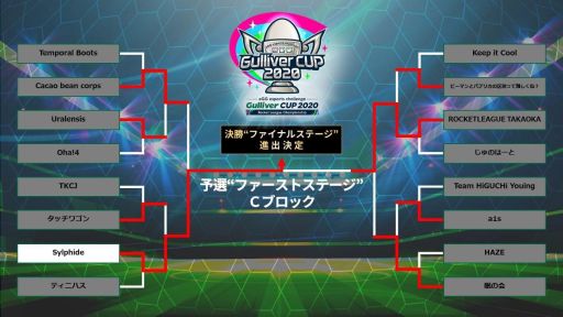 画像ギャラリー No.003のサムネイル画像 / 「ロケットリーグ」大会“Gulliver CUP 2020”,予選Re-TRYステージが10月3日に開催。エントリー受付中
