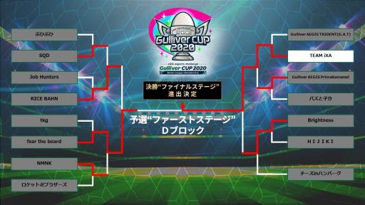 画像ギャラリー No.004のサムネイル画像 / 「ロケットリーグ」大会“Gulliver CUP 2020”,予選Re-TRYステージが10月3日に開催。エントリー受付中