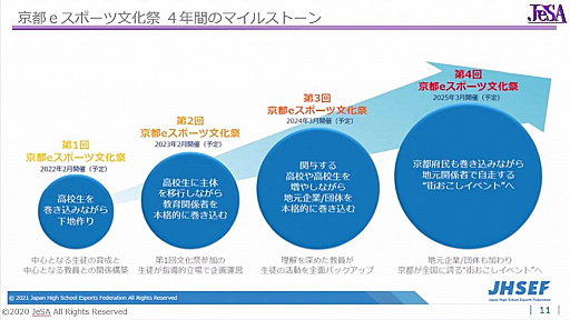 画像ギャラリー No.016のサムネイル画像 / 2022年開催予定の「京都eスポーツ文化祭」の説明会が開催。地元高校生も参加するイベント運営を実現するための各種講座も実施を予定