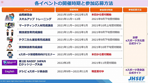 画像ギャラリー No.017のサムネイル画像 / 2022年開催予定の「京都eスポーツ文化祭」の説明会が開催。地元高校生も参加するイベント運営を実現するための各種講座も実施を予定
