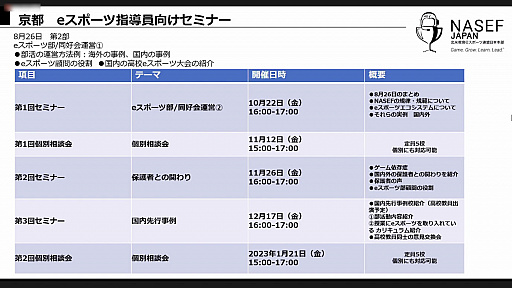 画像ギャラリー No.018のサムネイル画像 / 2022年開催予定の「京都eスポーツ文化祭」の説明会が開催。地元高校生も参加するイベント運営を実現するための各種講座も実施を予定