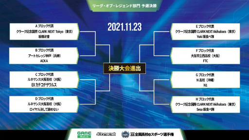 画像ギャラリー No.002のサムネイル画像 / 「第4回全国高校eスポーツ選手権」フォートナイト部門など3部門の決勝大会進出決定戦が11月20より配信