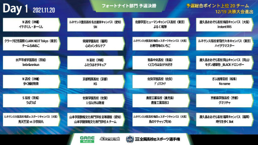 画像ギャラリー No.003のサムネイル画像 / 「第4回全国高校eスポーツ選手権」フォートナイト部門など3部門の決勝大会進出決定戦が11月20より配信