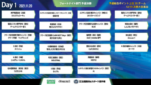 画像ギャラリー No.004のサムネイル画像 / 「第4回全国高校eスポーツ選手権」フォートナイト部門など3部門の決勝大会進出決定戦が11月20より配信