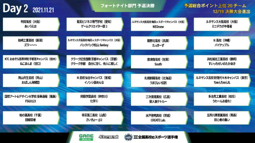 画像ギャラリー No.005のサムネイル画像 / 「第4回全国高校eスポーツ選手権」フォートナイト部門など3部門の決勝大会進出決定戦が11月20より配信