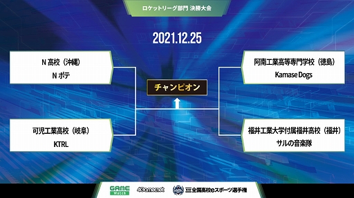 画像ギャラリー No.002のサムネイル画像 / 「第4回全国高校eスポーツ選手権」決勝大会の組み合わせが発表に。応援レポーターは大会OGの大友美有さんに決定