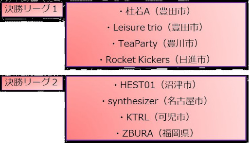 画像ギャラリー No.001のサムネイル画像 / 「ロケットリーグ 」のコミュニティ大会“ｅスポーツ ロケットリーグ 豊スタJeSA杯”決勝大会を5月7日に開催