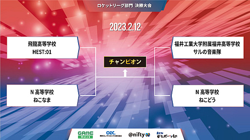 画像ギャラリー No.003のサムネイル画像 / 第5回全国高校eスポーツ選手権「ロケットリーグ」部門,決勝戦はN高同士の組み合わせに。接戦を制したのはLunatic選手率いる“ねこなま”