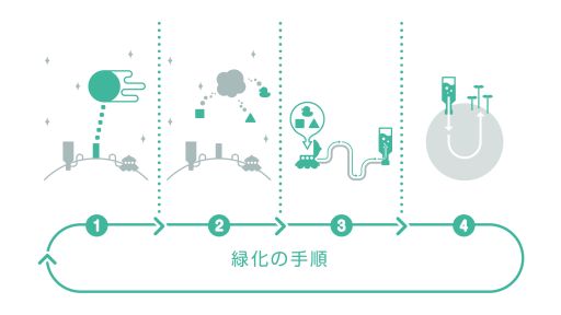 画像ギャラリー No.001のサムネイル画像 / 緑化SLG「みどりのほしぼし」，10言語・全世界約140か国以上で配信開始