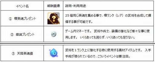 画像ギャラリー No.001のサムネイル画像 / 「みにおん三国志」3594(さんごくし)円相当のアイテムがもらえるキャンペーンが開催