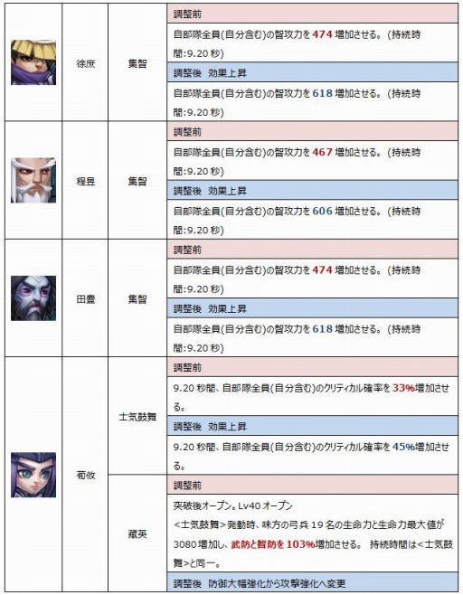 画像ギャラリー No.001のサムネイル画像 / 「みにおん三国志」新武将「金環三結」を追加。一部紫武将の技能を調整