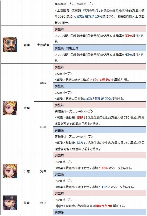 画像ギャラリー No.002のサムネイル画像 / 「みにおん三国志」新武将「金環三結」を追加。一部紫武将の技能を調整