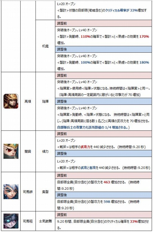 画像ギャラリー No.003のサムネイル画像 / 「みにおん三国志」新武将「金環三結」を追加。一部紫武将の技能を調整