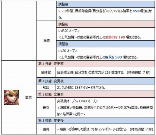 画像ギャラリー No.004のサムネイル画像 / 「みにおん三国志」新武将「金環三結」を追加。一部紫武将の技能を調整