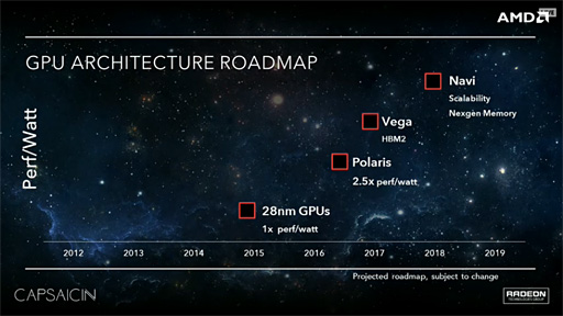 画像ギャラリー No.002のサムネイル画像 / ［GDC 2016］AMD，次世代GPU「Vega」と次次世代GPU「Navi」の存在を公表。PolarisはHBM1もしくはGDDR5X対応か