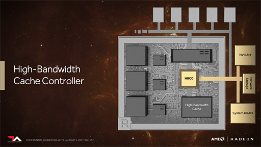 画像ギャラリー No.015のサムネイル画像 / 西川善司の3DGE:AMD,次世代GPU「Vega」における4つの技術ポイントを公開。HBM2はキャッシュで使う!?