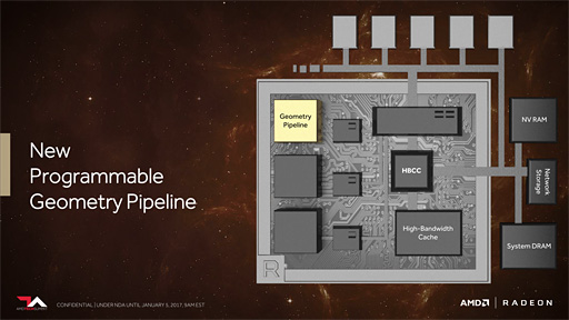 画像ギャラリー No.018のサムネイル画像 / 西川善司の3DGE:AMD,次世代GPU「Vega」における4つの技術ポイントを公開。HBM2はキャッシュで使う!?