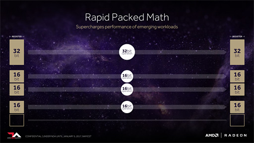 画像ギャラリー No.023のサムネイル画像 / 西川善司の3DGE:AMD,次世代GPU「Vega」における4つの技術ポイントを公開。HBM2はキャッシュで使う!?
