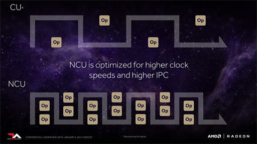 画像ギャラリー No.025のサムネイル画像 / 西川善司の3DGE:AMD,次世代GPU「Vega」における4つの技術ポイントを公開。HBM2はキャッシュで使う!?