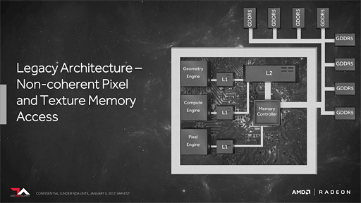 画像ギャラリー No.028のサムネイル画像 / 西川善司の3DGE:AMD,次世代GPU「Vega」における4つの技術ポイントを公開。HBM2はキャッシュで使う!?
