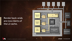 画像ギャラリー No.029のサムネイル画像 / 西川善司の3DGE:AMD,次世代GPU「Vega」における4つの技術ポイントを公開。HBM2はキャッシュで使う!?