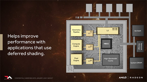 画像ギャラリー No.030のサムネイル画像 / 西川善司の3DGE:AMD,次世代GPU「Vega」における4つの技術ポイントを公開。HBM2はキャッシュで使う!?
