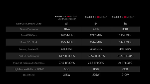 画像ギャラリー No.015のサムネイル画像 / ［SIGGRAPH］AMDの本気GPU「Radeon RX Vega」がついに発表。「GTX 1080をしのぐ理論性能」で399ドル（税別）から。8月14日発売