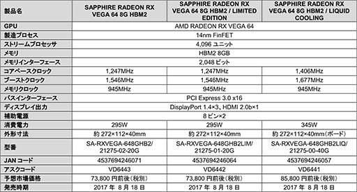 画像ギャラリー No.007のサムネイル画像 / アスク,Sapphire製の「Radeon RX Vega 64」搭載カードを8月21日に発売